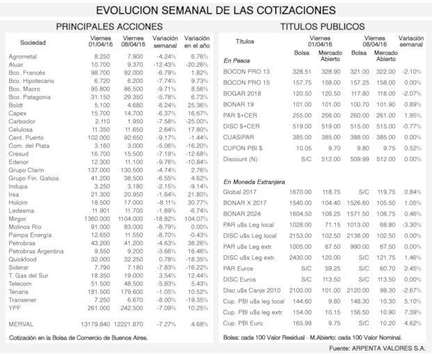 Tendencias de los mercados financieros