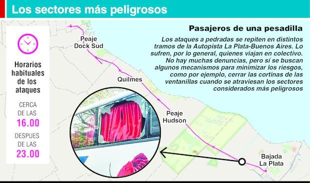 Atacan a pedradas a otro micro en la Autopista y ya ni siquiera lo denuncian