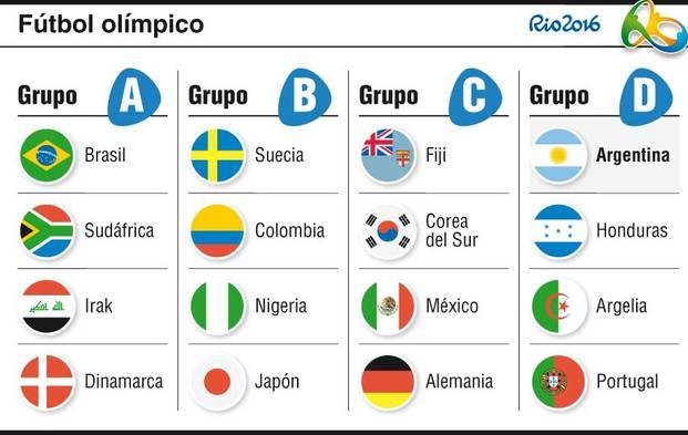 Portugal será el primer rival de la Selección en Río 2016