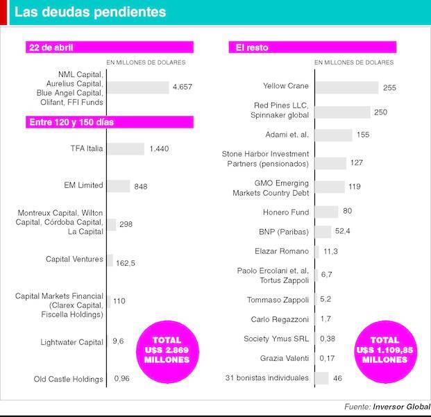 El país sale del default y abre otra etapa