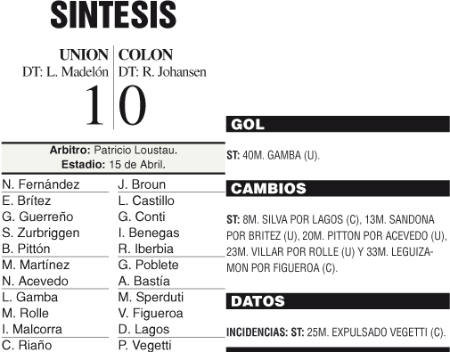 El festejo fue de Unión