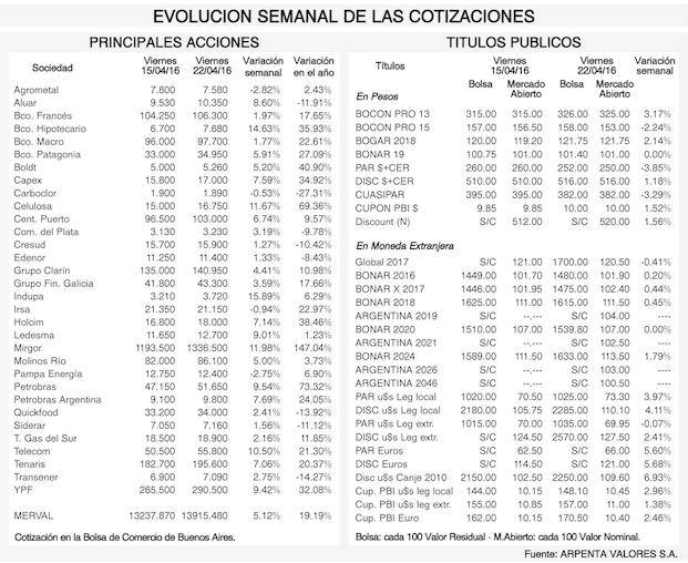 Tendencias de los mercados financieros