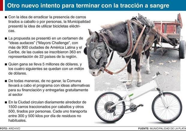 Buscan reemplazar carros con caballos por bicicletas eléctricas