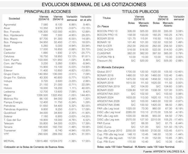 Tendencias de los mercados financieros