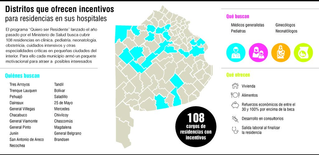 Las nuevas camadas de médicos se muestran reacias a trabajar en el interior