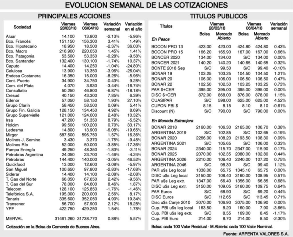 Tendencia de los mercados financieros