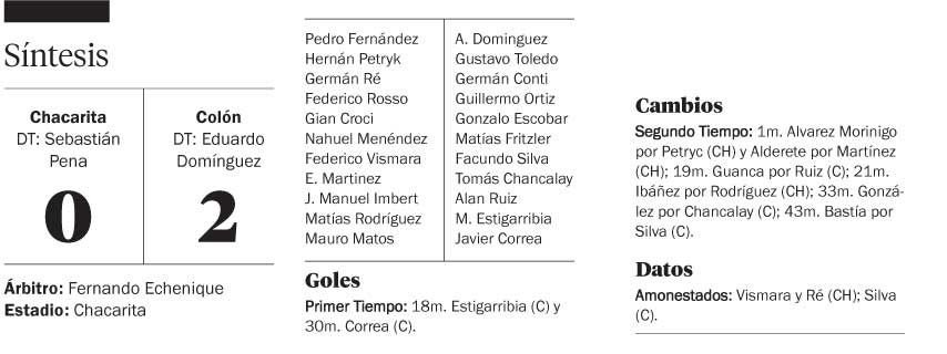 Colón sepultó a Chacarita, que está casi descendido
