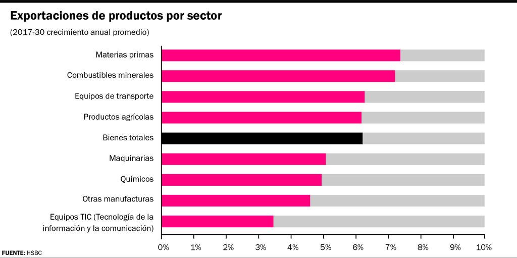 Un contexto internacional lleno de oportunidades difíciles de aprovechar