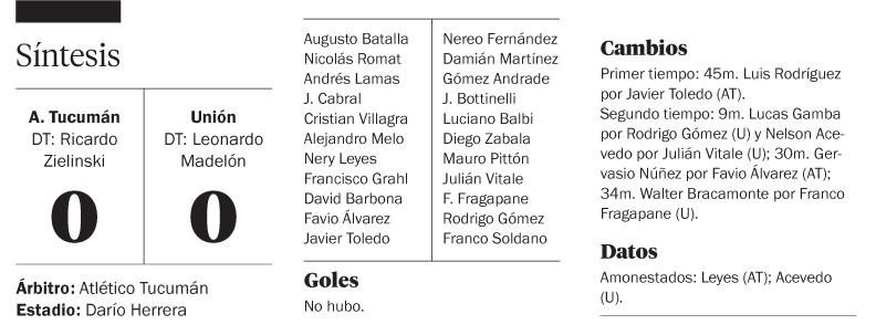 Un empate sin goles que no les aportó demasiado