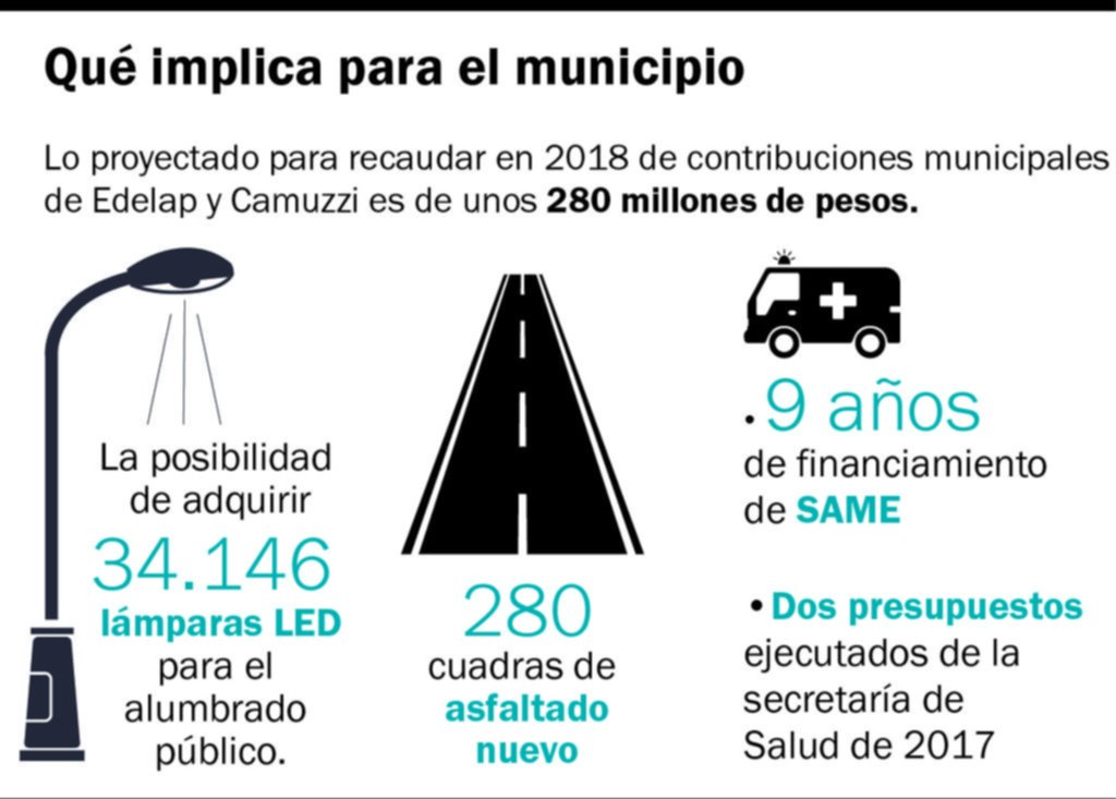 Si se quitan impuestos en las tarifas, la Comuna dejará de percibir $280 millones