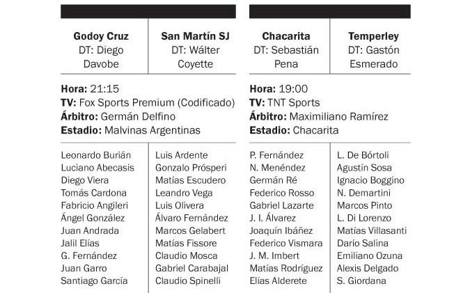 Godoy Cruz recibe a San Martín de San Juan con la idea de no perderle el paso a Boca