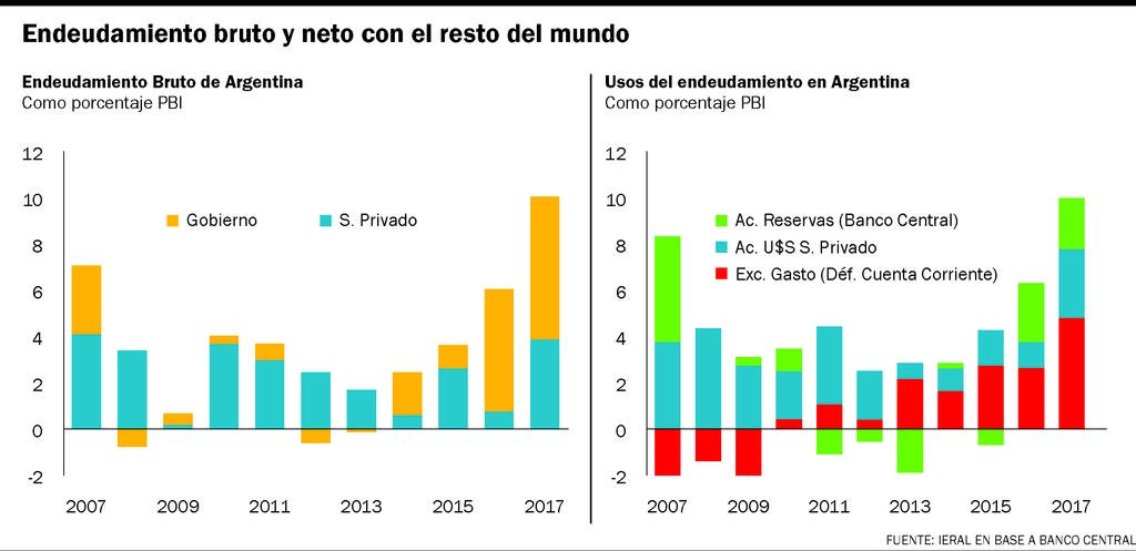El financiamiento externo será clave