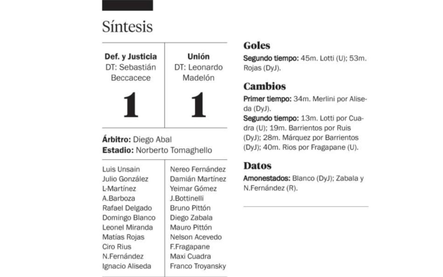 Se terminó la ilusión de Defensa: 1-1 ante Unión