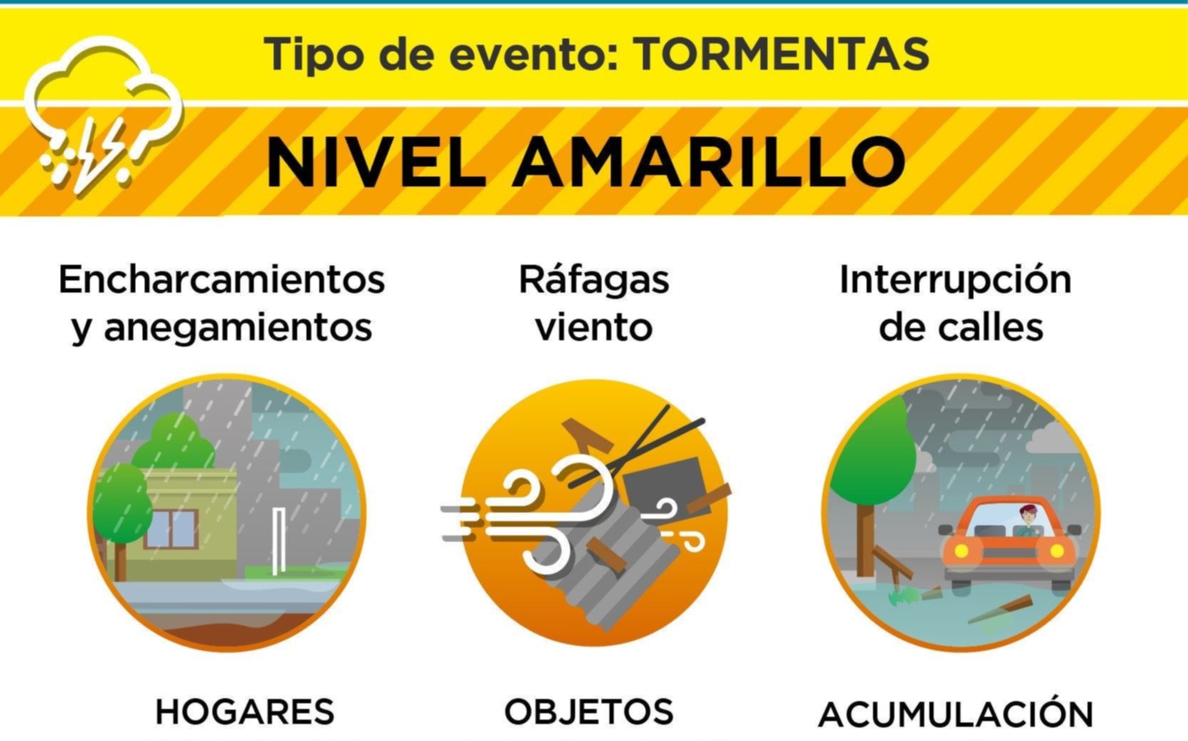 Arrancó con calor, se viene la lluvia y termina ventoso