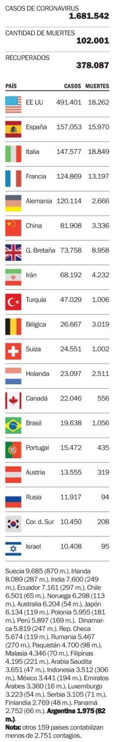 Las víctimas de la enfermedad en el mundo