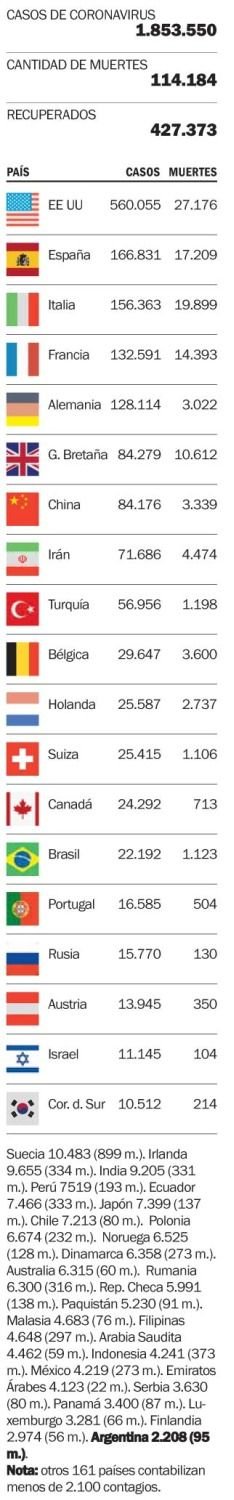Las víctimas de la enfermedad en el mundo