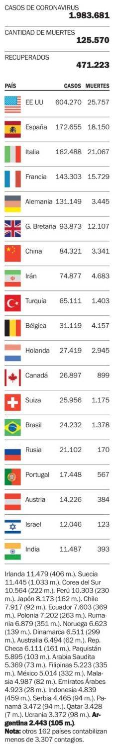 Las víctimas de la enfermedad en el mundo