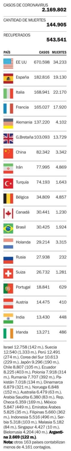Las víctimas de la enfermedad en el mundo