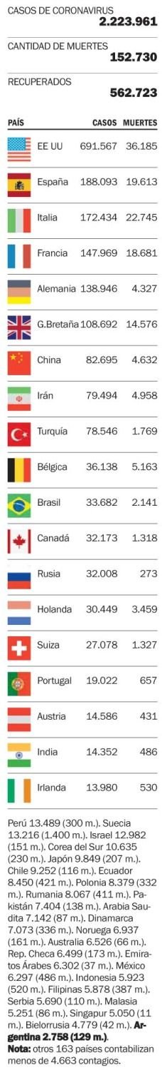 Las víctimas de la enfermedad en el mundo