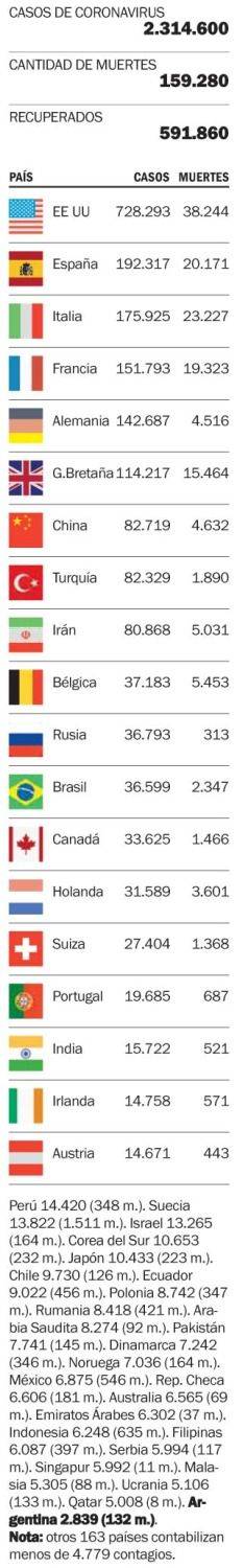 Las víctimas de la enfermedad en el mundo