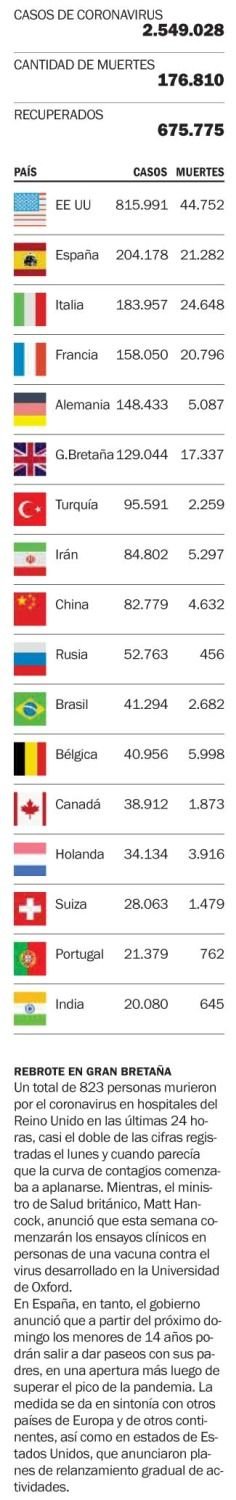 Las víctimas de la enfermedad en el mundo