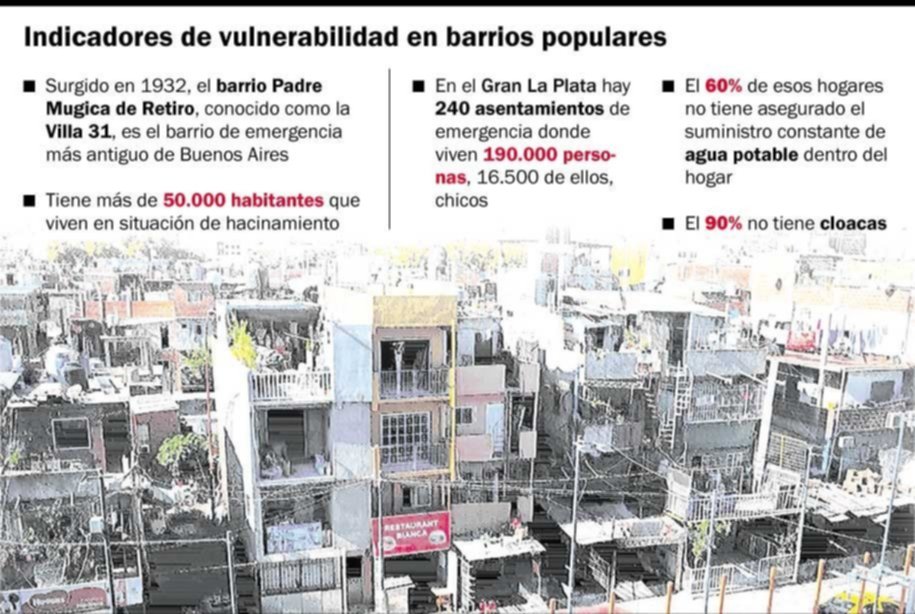 Un caso en la Villa 31 enciende alarmas por la situación de los asentamientos en la pandemia