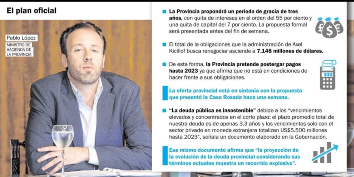 La Provincia quiere 3 años de gracia y quita de intereses