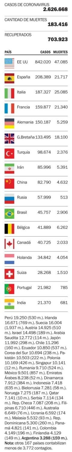 Las víctimas de la enfermedad en el mundo