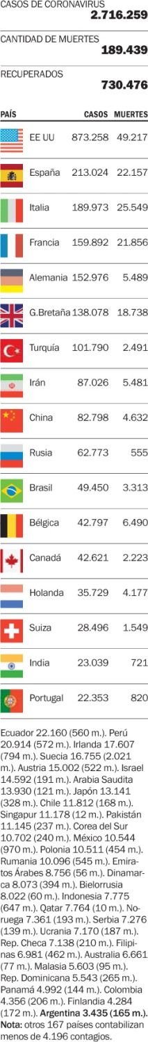 Las víctimas de la enfermedad en el mundo