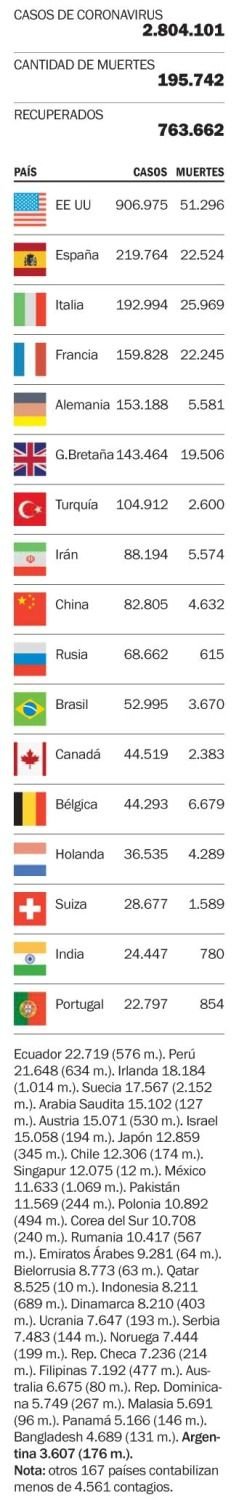 Las víctimas de la enfermedad en el mundo