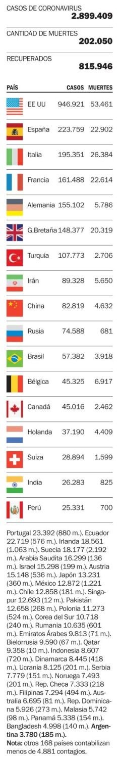 Las víctimas de la enfermedad en el mundo