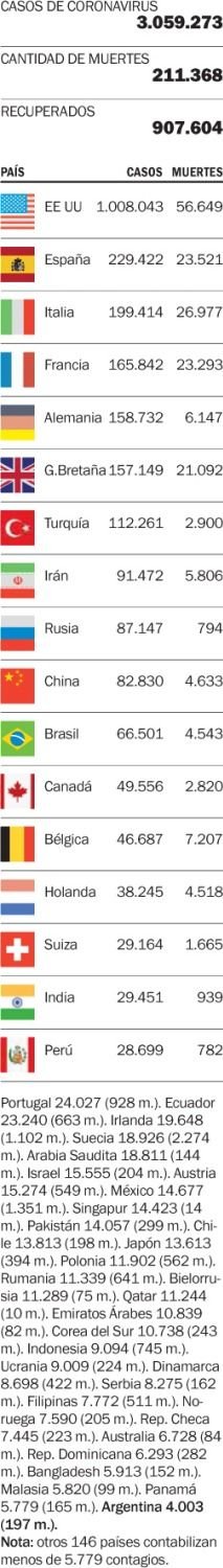 Las víctimas de la enfermedad en el mundo