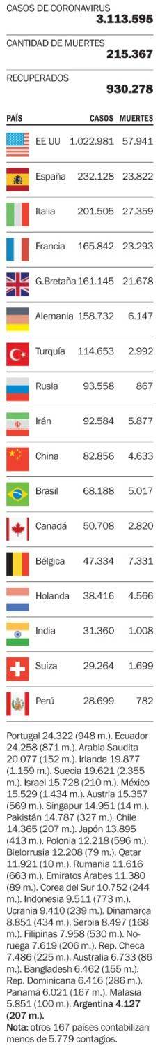 Las víctimas de la enfermedad en el mundo