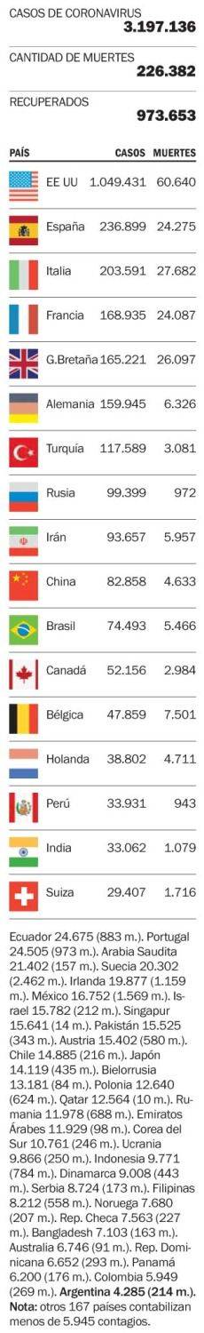Las víctimas de la enfermedad en el mundo