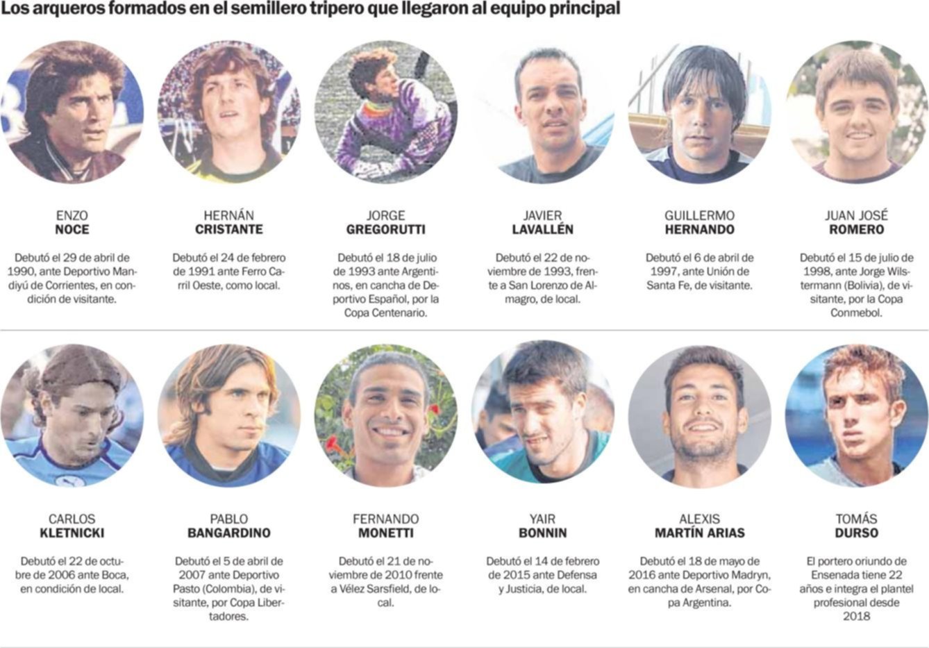 Los pibes del club y el sueño de poder ocupar el arco en Primera