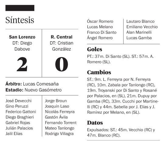 San Lorenzo abrochó el segundo éxito consecutivo