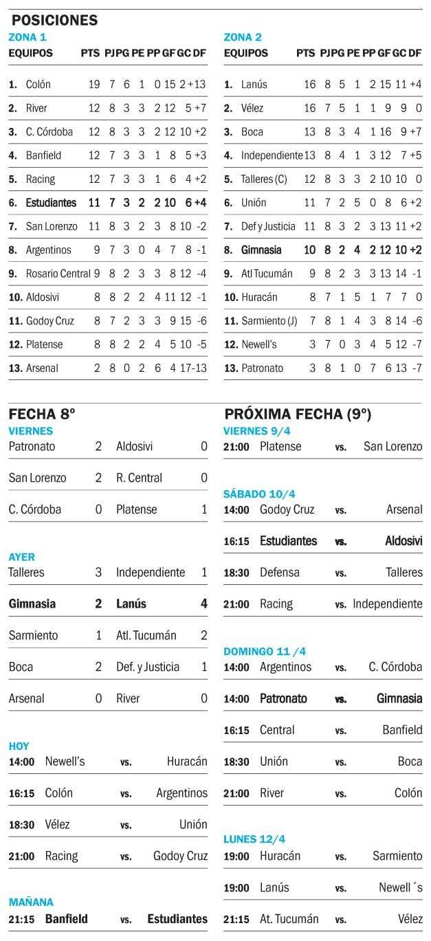 Copa de la Liga Profesional