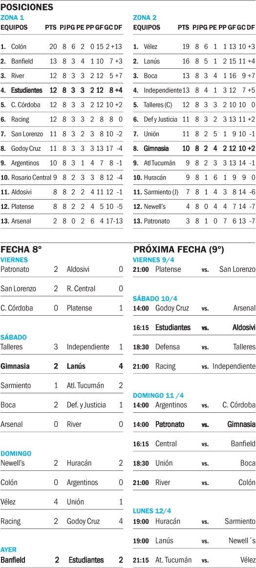 Copa de la Liga Profesional