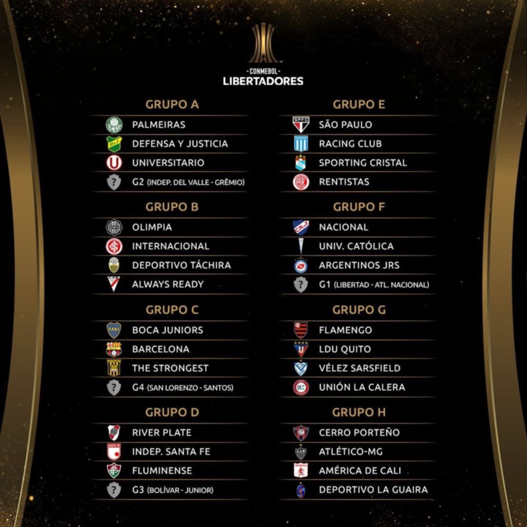 Se sortearon los grupos de la Copa Libertadores: contra quiénes jugarán Boca y River