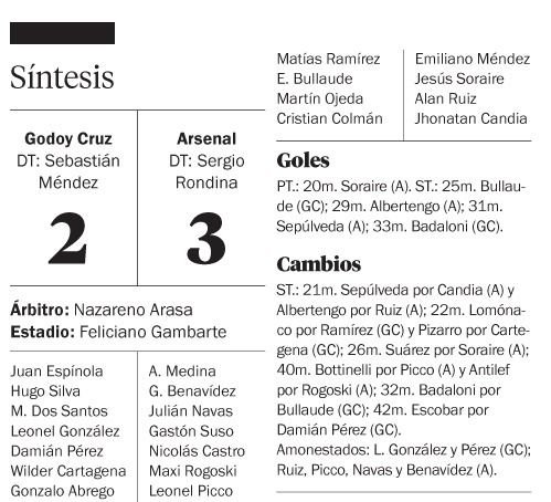 Arsenal, al fin, pudo quebrar el maleficio