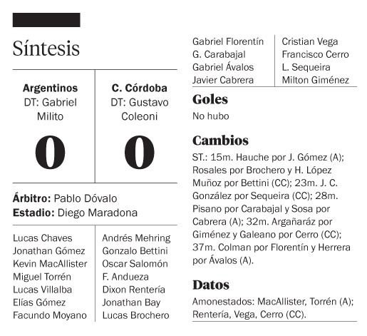 Argentinos y el Ferroviario quedaron en deuda