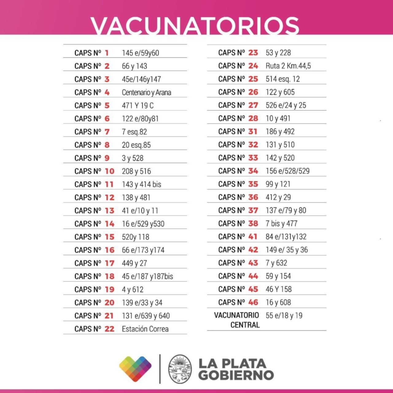 Aplican la antigripal desde el lunes: los 47 vacunatorios platenses y cómo sacar turno