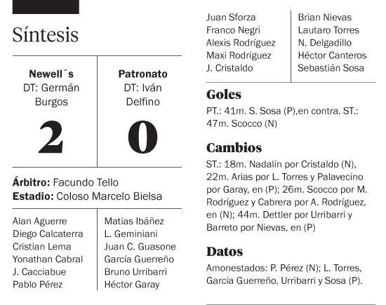 Newell’s ganó con un gol en contra y otro de película