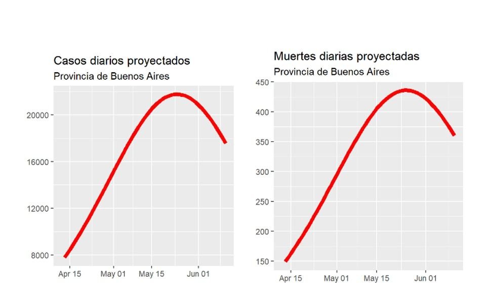 El pico de contagios de la segunda ola: la proyección de un matemático argentino