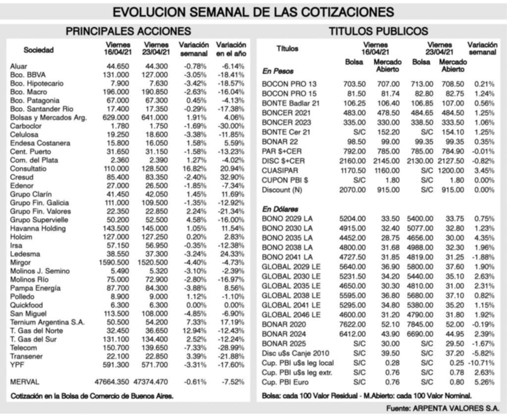Tendencias de los mercados financieros