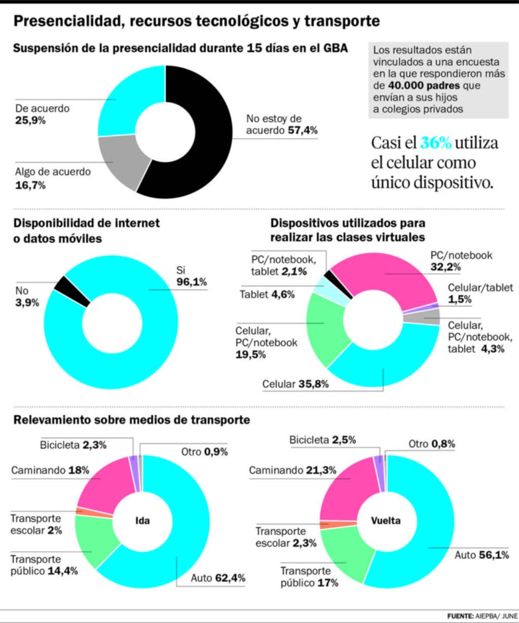 Familias se oponen al sistema único de clases virtuales