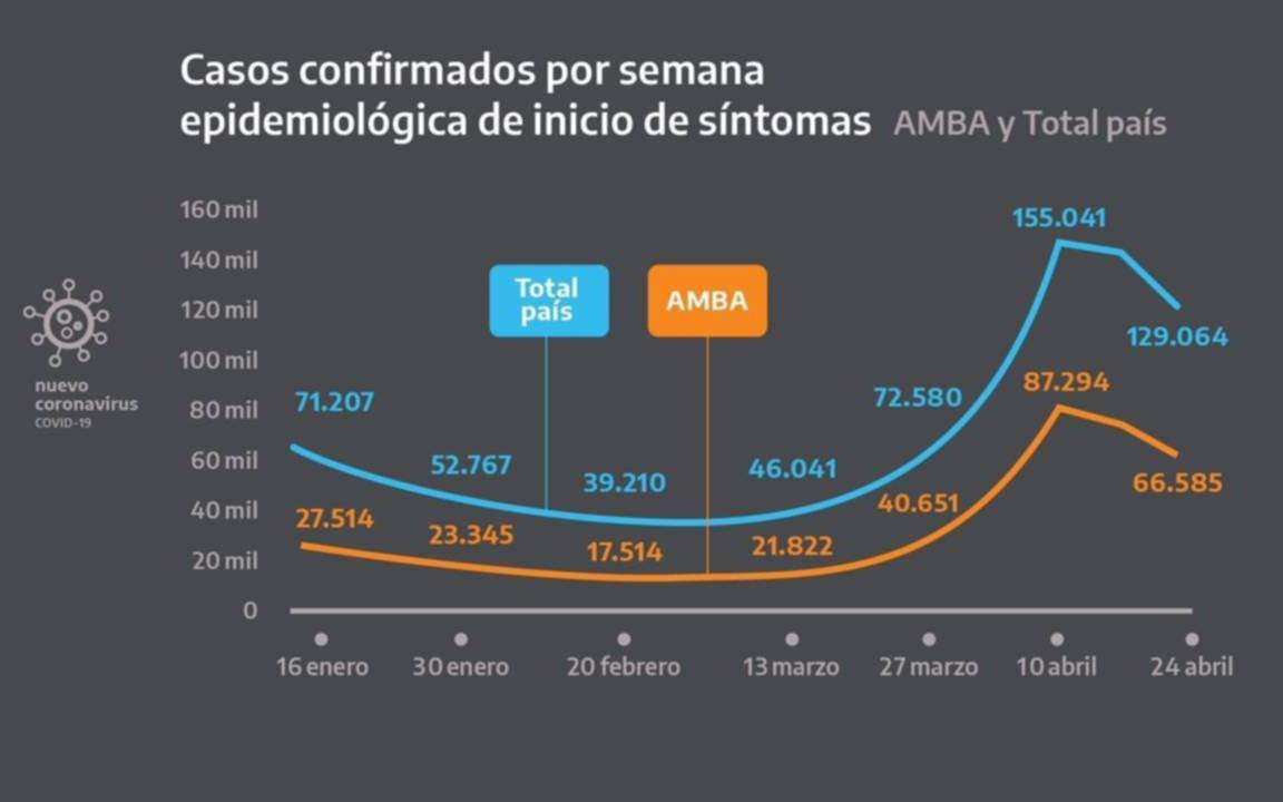Estas son las cuatro zonas de riesgo en las que se dividirá el país