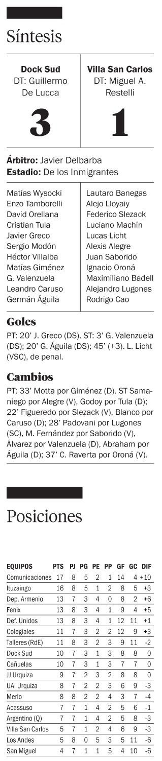 Nueva derrota de la Villa, esta vez frente a Dock Sud: 3-1
