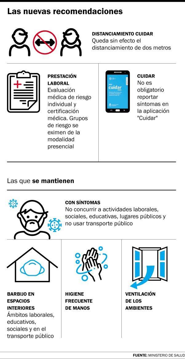 Vuelta a la normalidad: cada vez más cerca de la apertura