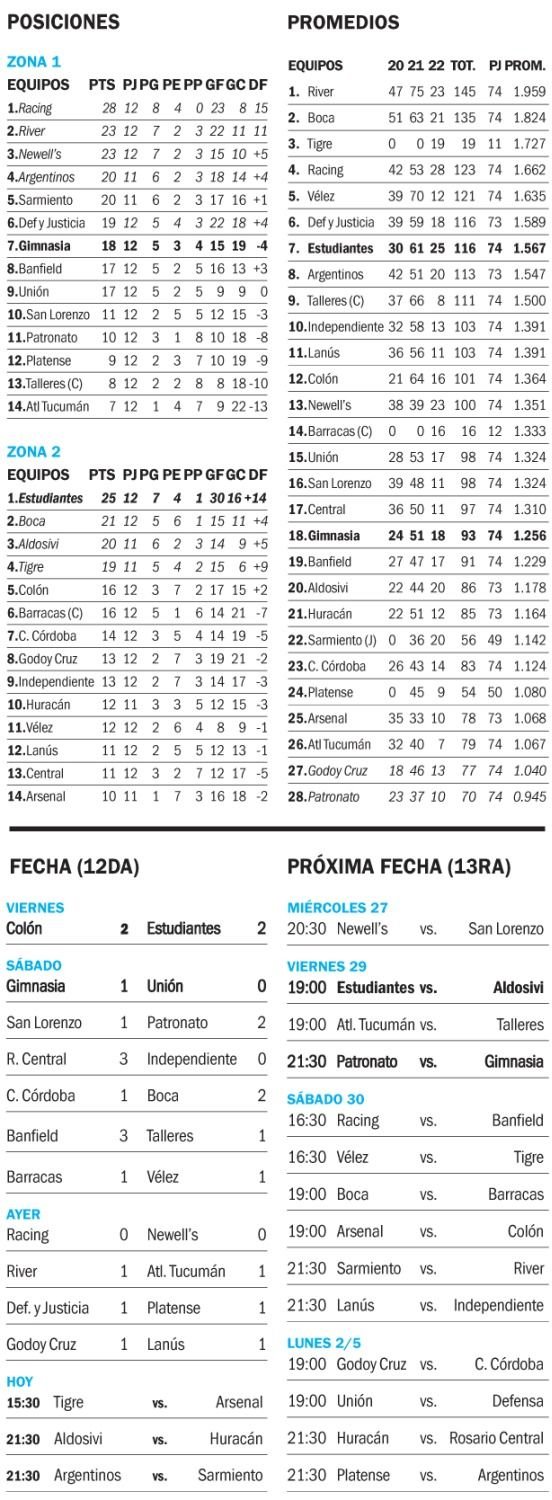 Copa de la Liga Profesional